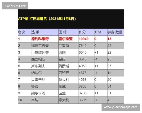 网球赛前预测分析:选手状态、场地因素及历史数据综合评估 网球赛前预测分析:选手状态、场地因素及历史数据综合评估