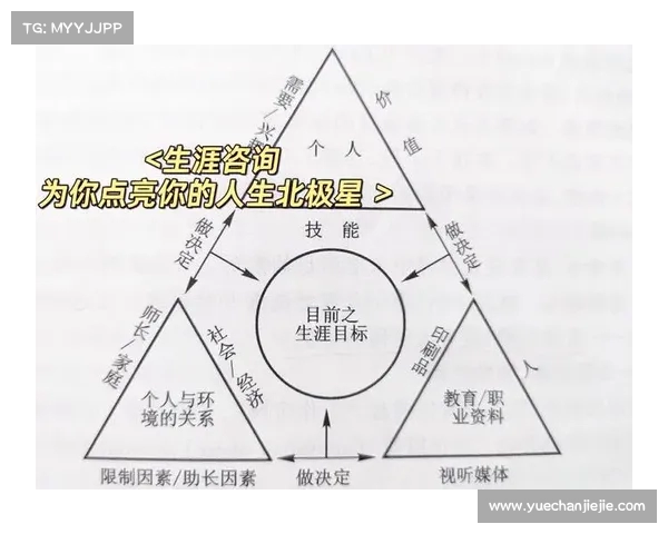 职业生涯规划与发展:从入职到晋升的全方位路径与成功秘诀 职业生涯规划与发展:从入职到晋升的全方位路径与成功秘诀